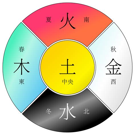 土木水火金|郭极中：解析五行（木、火、土、金、水）相克的理论。